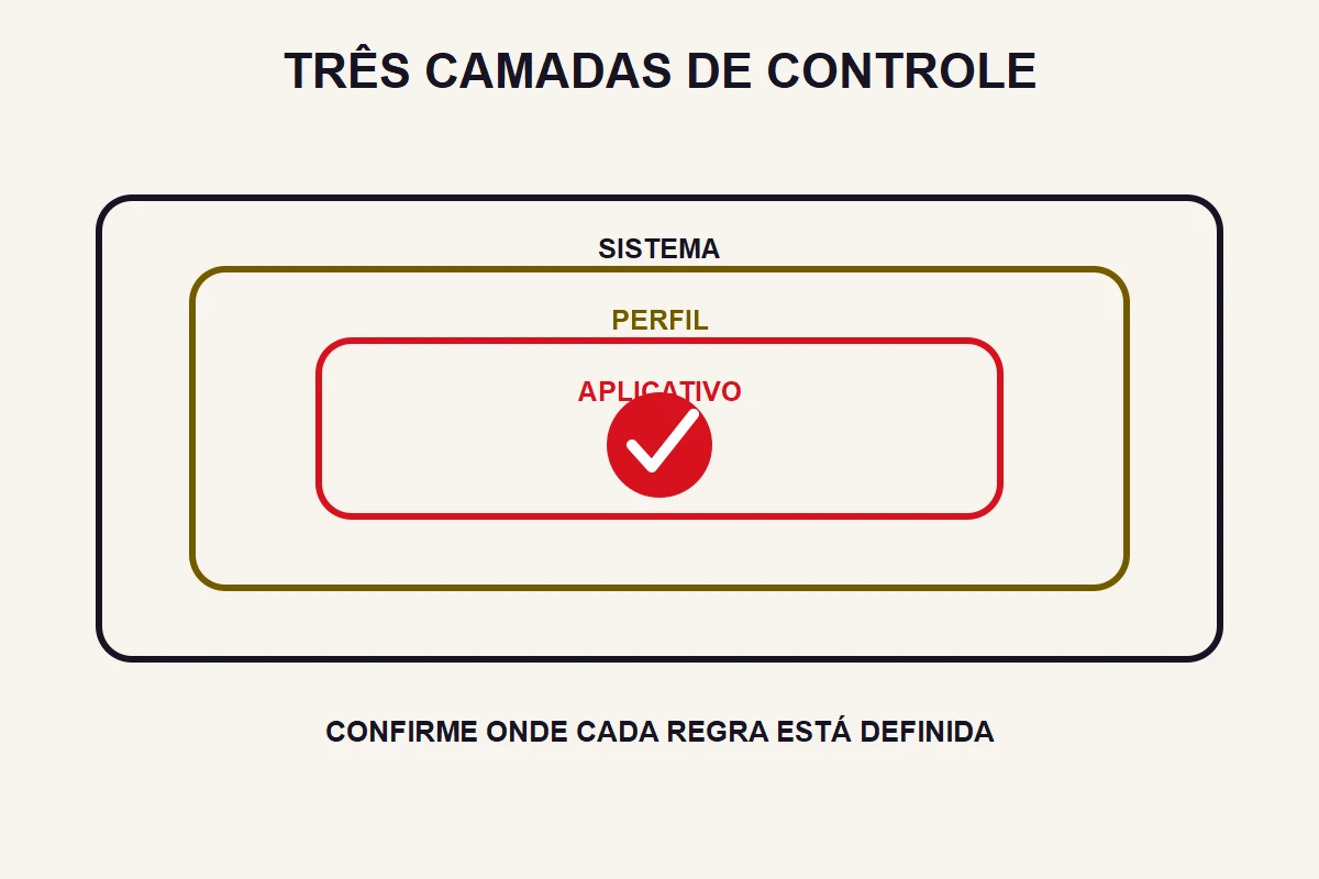 Controle parental no IPTV: o que cada camada faz?