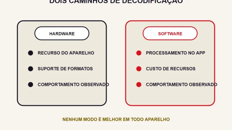 Decoder de hardware ou software no IPTV: qual marcar em cada aparelho?