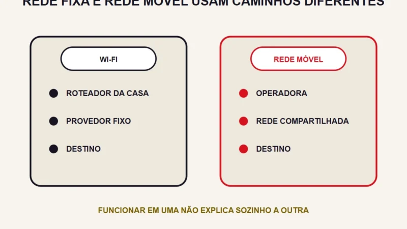 IPTV funciona no Wi-Fi e não funciona no 4G: por que e como resolver