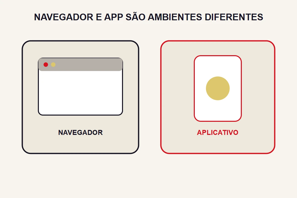 IPTV no navegador ou no app: o que muda?
