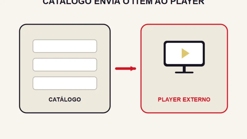 Player interno ou externo no IPTV: qual usar?