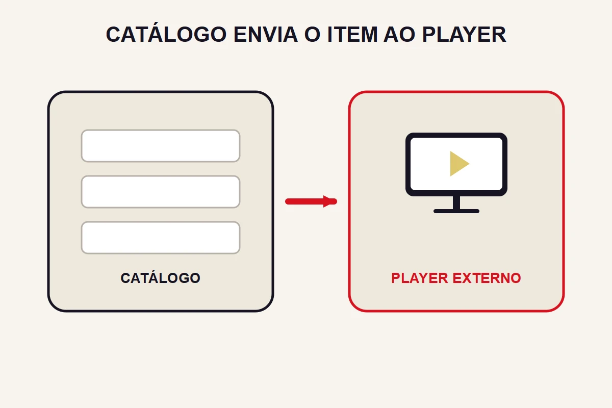 Player interno ou externo no IPTV: qual usar?