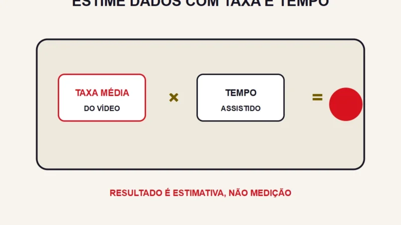 Quantos GB o IPTV consome por hora em cada qualidade?