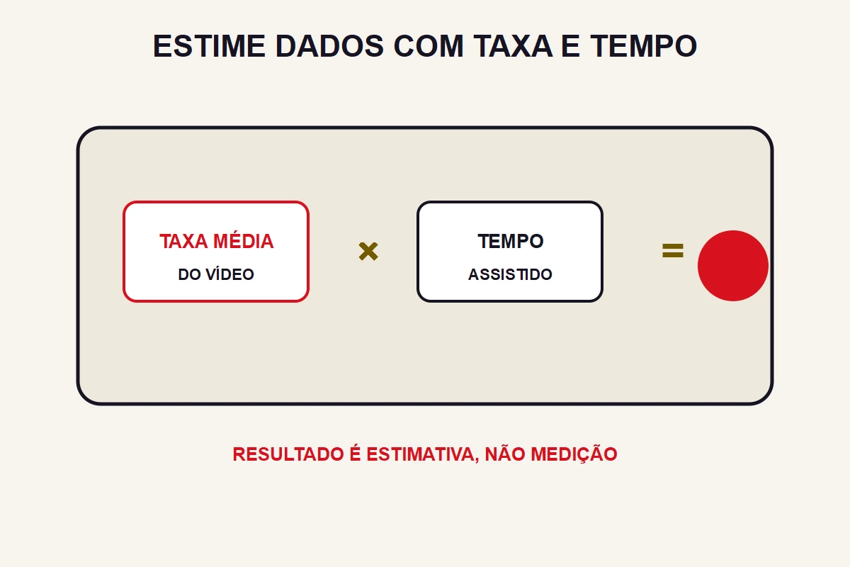 Quantos GB o IPTV consome por hora em cada qualidade?