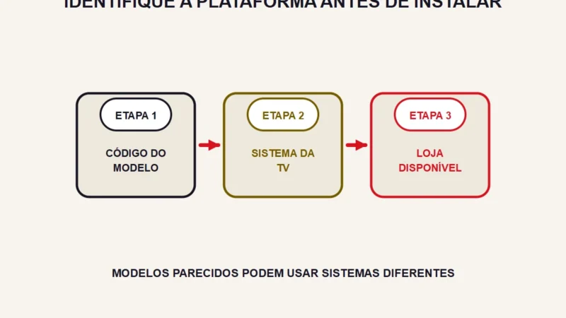 IPTV na Sony Bravia: como instalar e configurar o app no Google TV