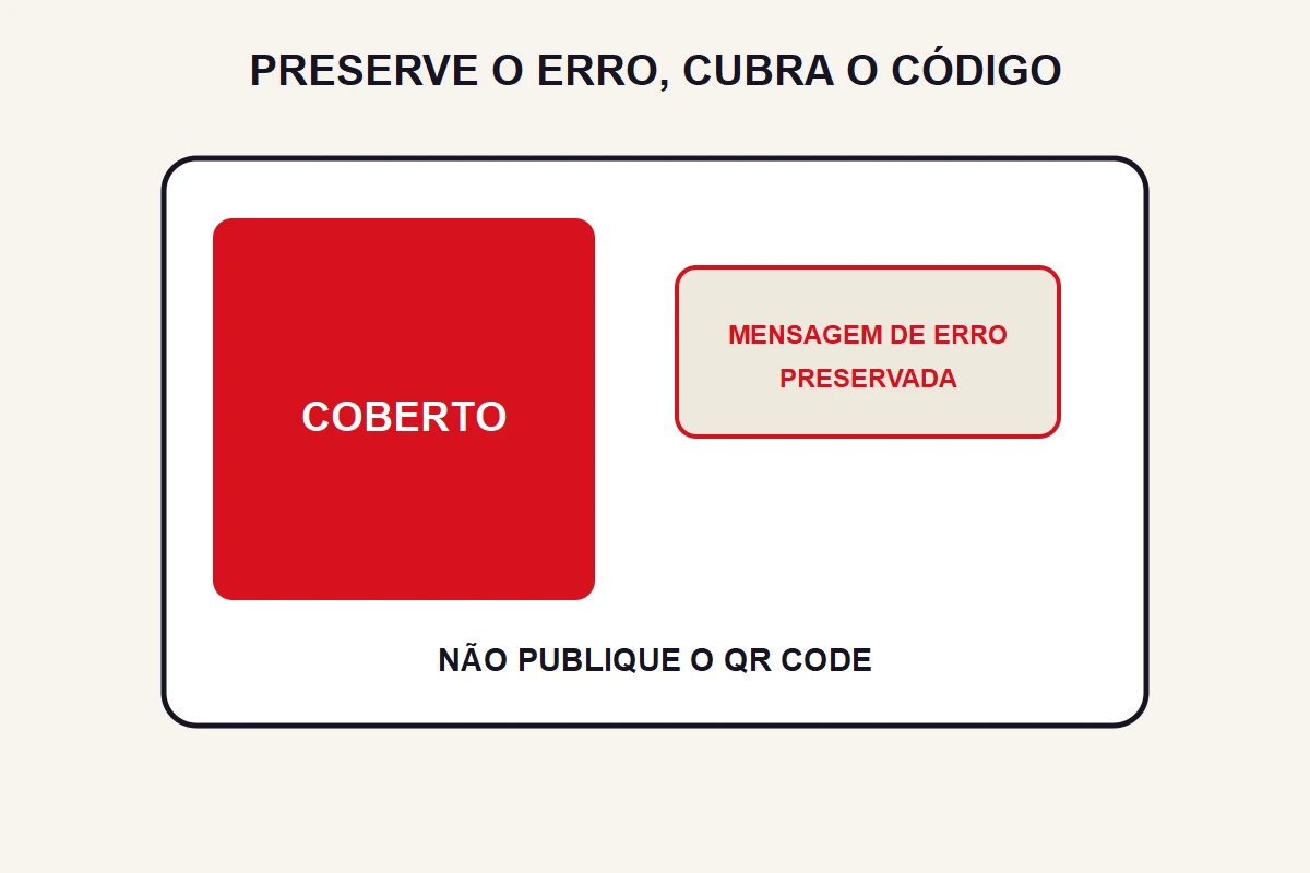 Uma captura abstrata tem o QR code totalmente coberto e mantém apenas a mensagem de erro.