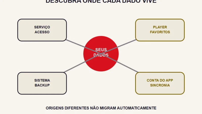 Trocar de app de IPTV: como conferir acesso e favoritos
