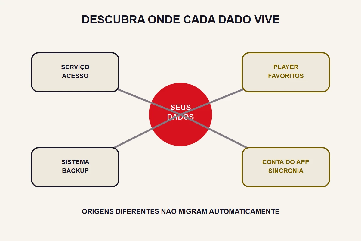 Trocar de app de IPTV: como conferir acesso e favoritos