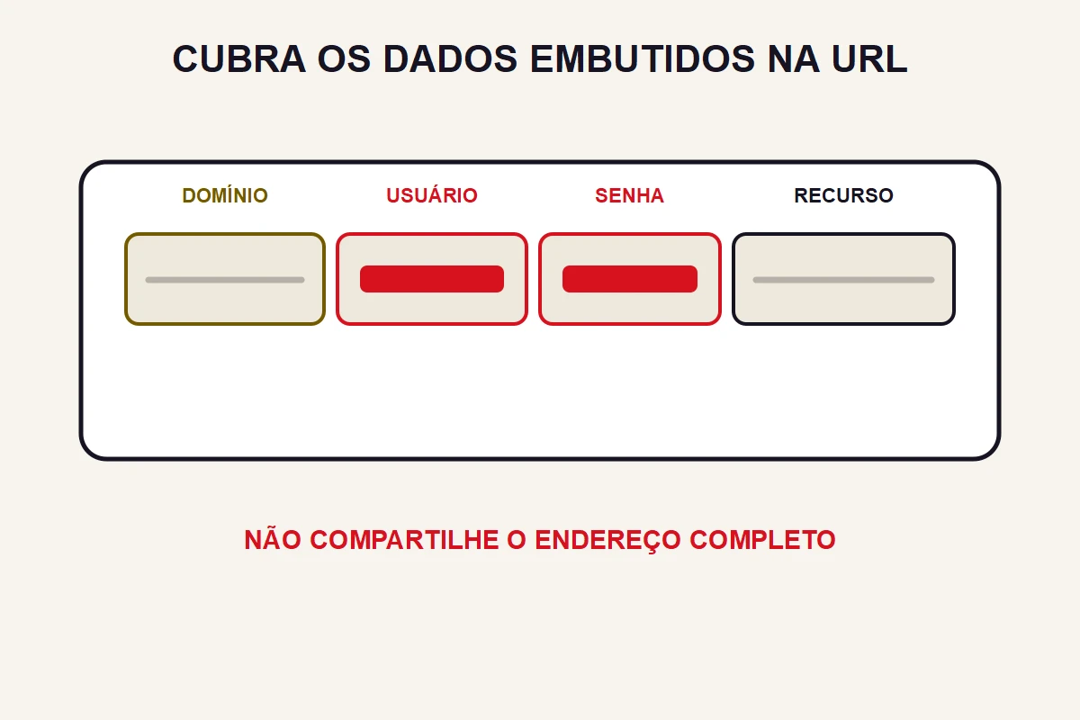 URL de IPTV: como proteger os dados de acesso?