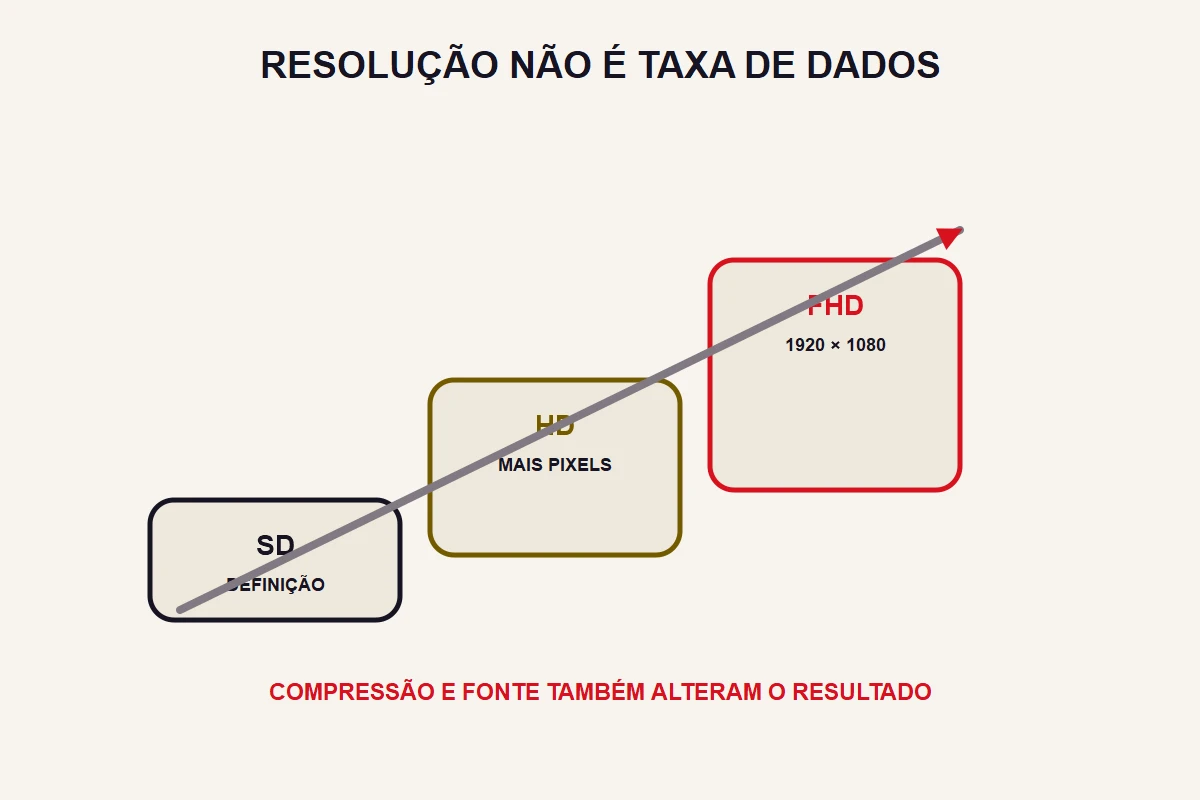 O mesmo canal aparece em SD, HD e FHD: qual escolher?