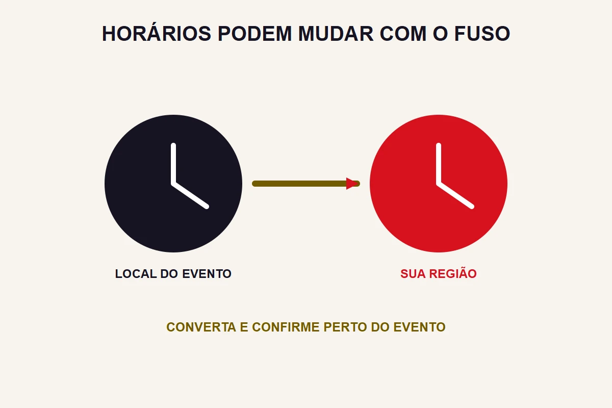 Dois relógios abstratos comparam o horário local do evento e o da região do espectador.
